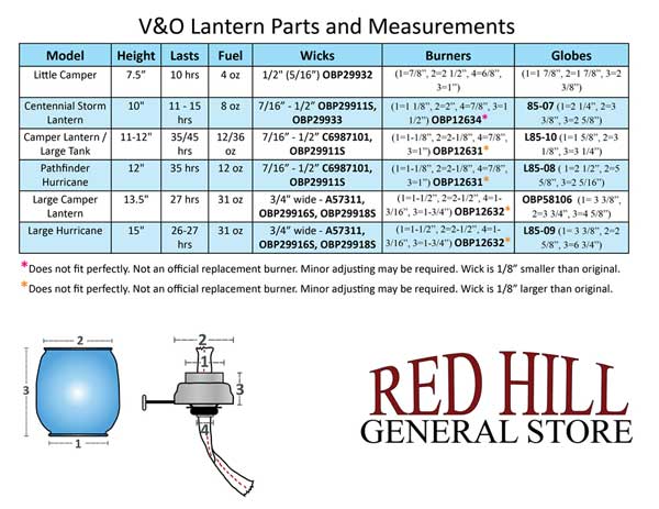 v and o lantern parts