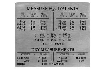 Measure Equivalent Magnet